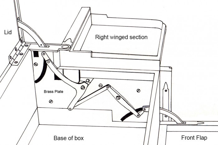 Betjemann's Patent 37 'Automatic' opening mechanism.