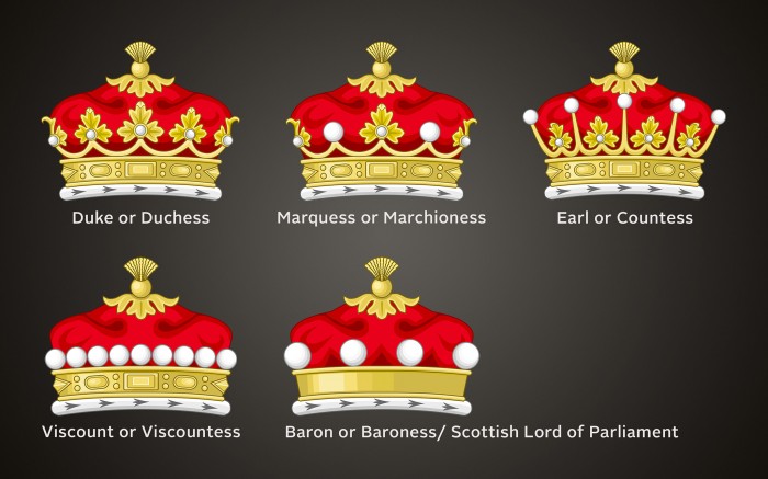 British crown and coronet nobility rankings in hierarchical order.